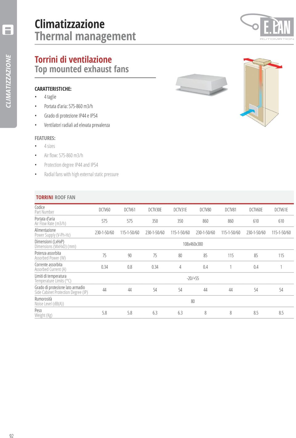 (LxHxP) Dimensions (WxHxD) (mm) Potenza assorbita Assorbed Power (W) Corrente assorbita Assorbed Current (A) Limiti di temperatura Temperature Limits ( C) Grado di protezione lato armadio de Cabinet