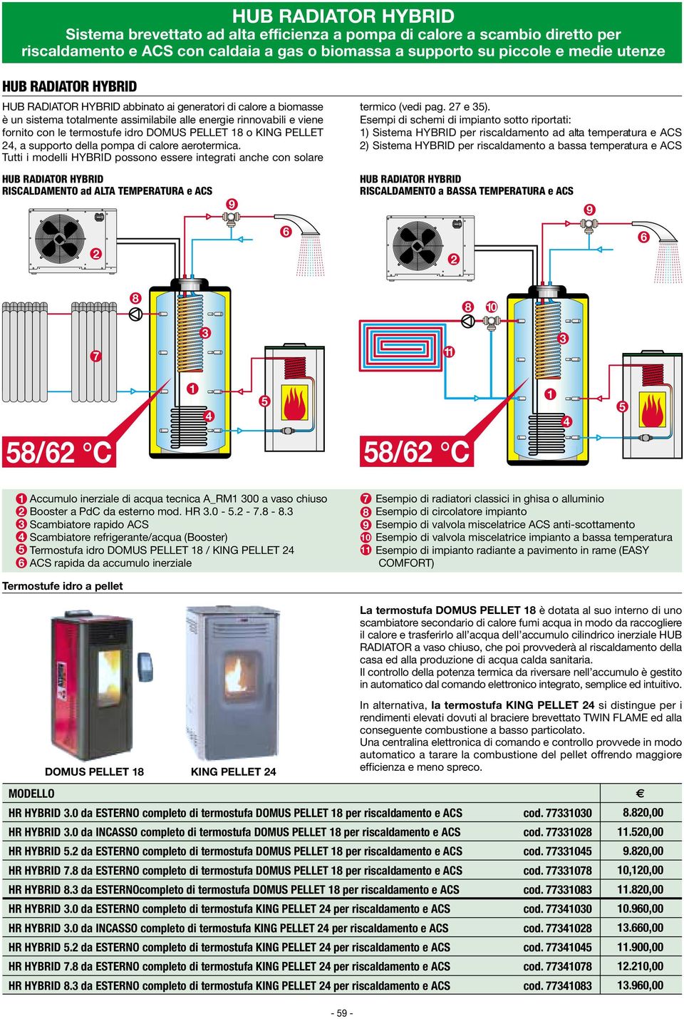 Esempi di schemi di impianto sotto riportati: ) Sistema HYBRID per riscaldamento ad alta temperatura e ACS ) Sistema HYBRID per riscaldamento a bassa temperatura e ACS RISCALDAMENTO ad ALTA