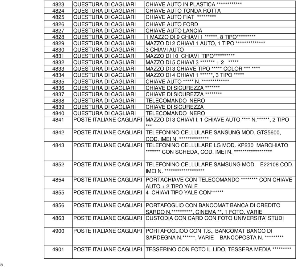 ************** 4830 QUESTURA DI CAGLIARI 3 CHIAVI AUTO 4831 QUESTURA DI CAGLIARI MAZZO DI 10 CHIAVI TIPO********** 4832 QUESTURA DI CAGLIARI MAZZO DI 5 CHIAVI 3 ******* + 2 ***** 4833 QUESTURA DI