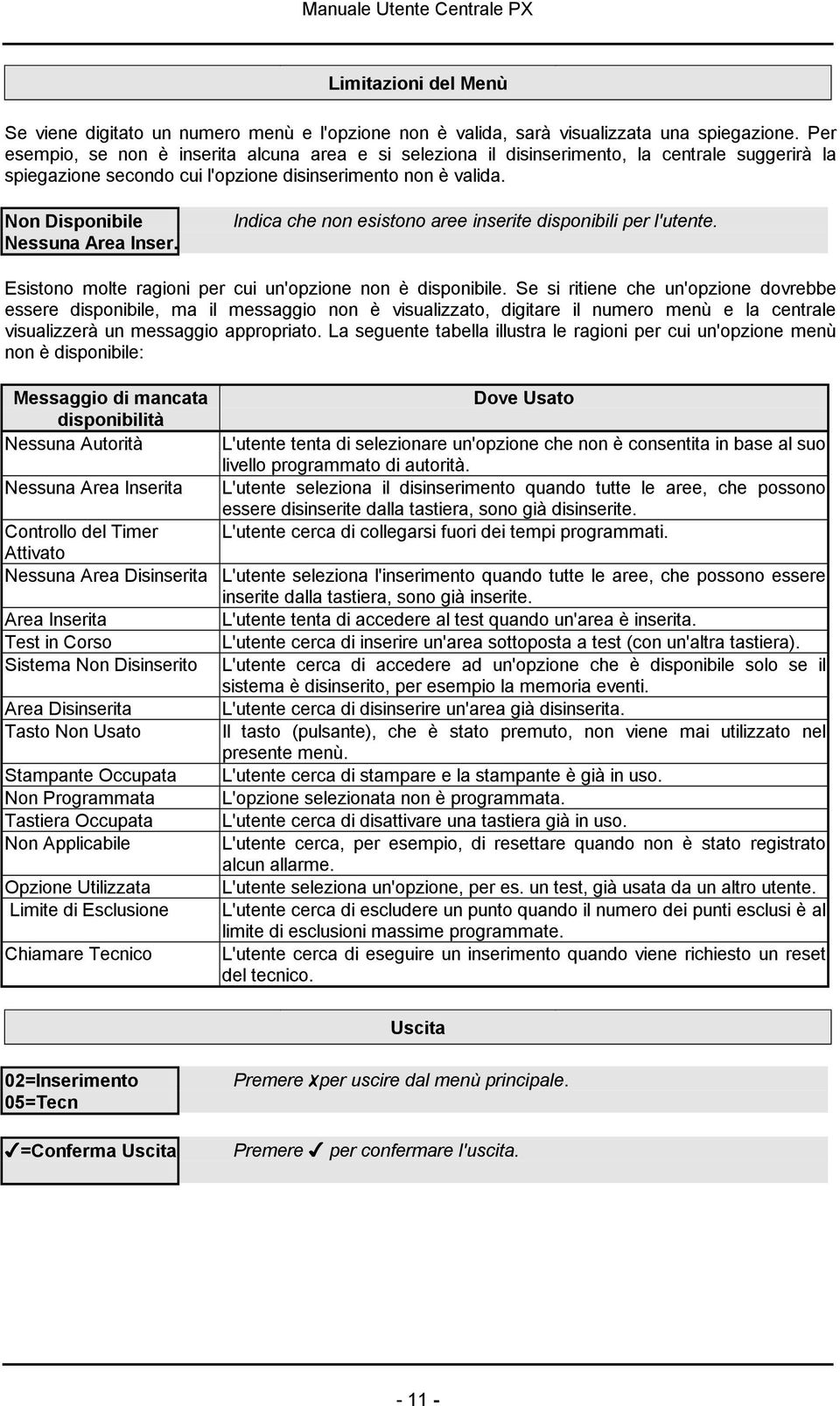 Indica che non esistono aree inserite disponibili per l'utente. Esistono molte ragioni per cui un'opzione non è disponibile.