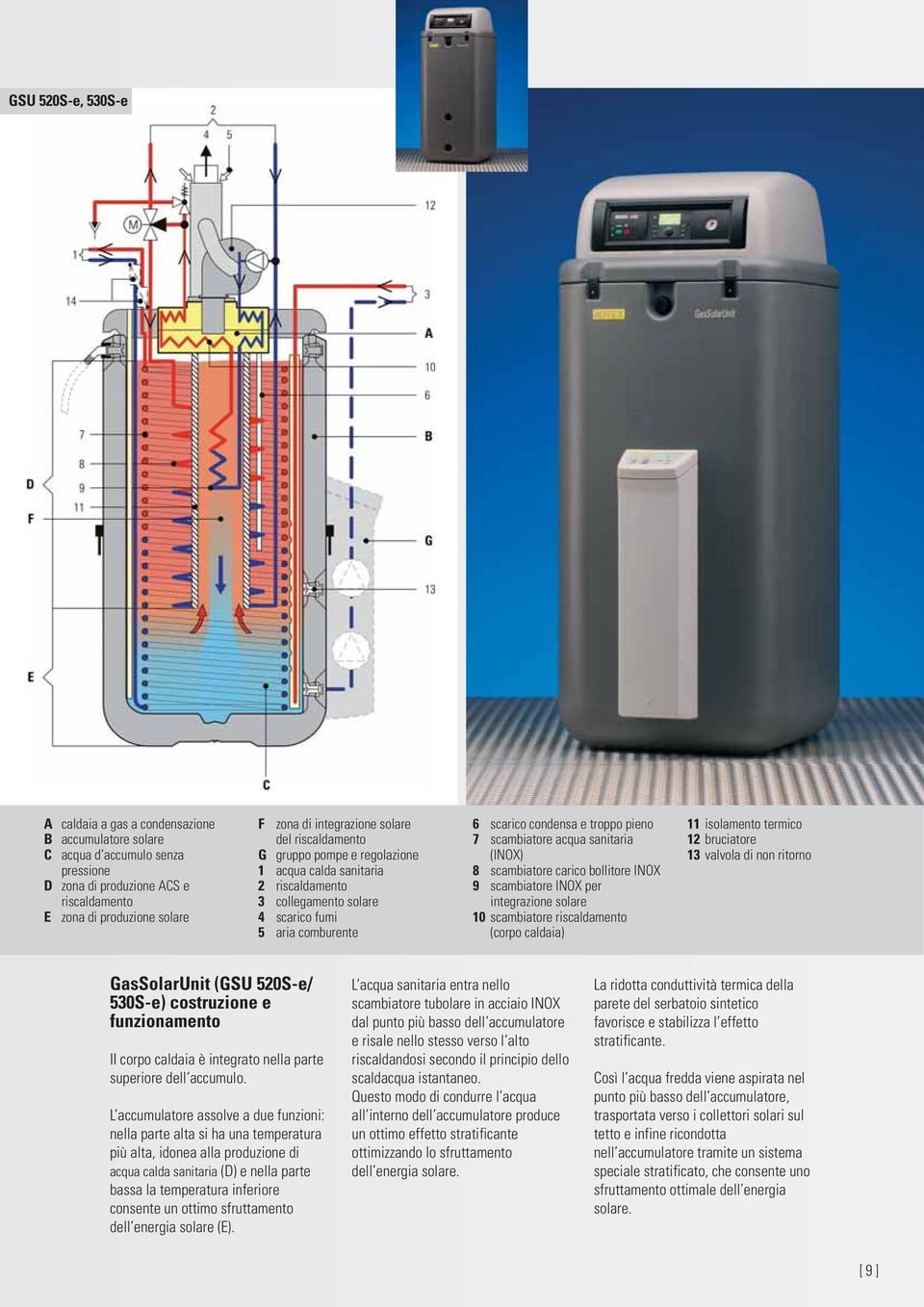 acqua sanitaria (INOX) 8 scambiatore carico bollitore INOX 9 scambiatore INOX per integrazione solare 10 scambiatore riscaldamento (corpo caldaia) 11 isolamento termico 12 bruciatore 13 valvola di