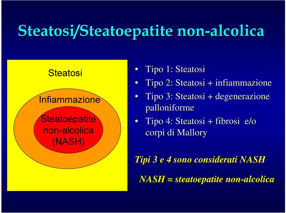 infiammazione Tipo 3: Steatosi + degenerazione palloniforme Tipo 4: Steatosi +