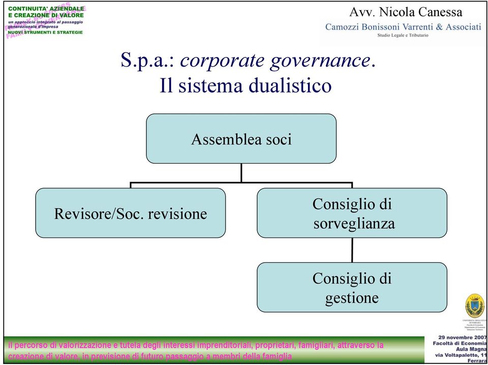 soci Revisore/Soc.