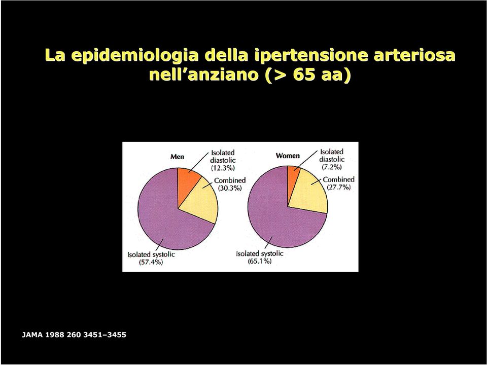 nell anziano (> 65 aa)