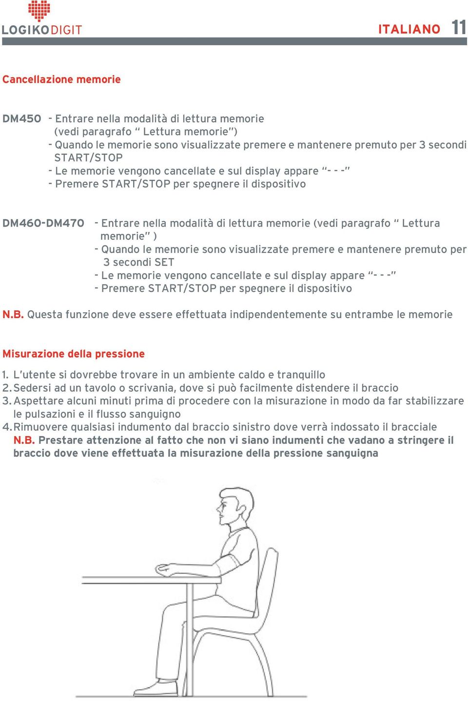 memorie ) - Quando le memorie sono visualizzate premere e mantenere premuto per 3 secondi SET - Le memorie vengono cancellate e sul display appare - - - - Premere START/STOP per spegnere il