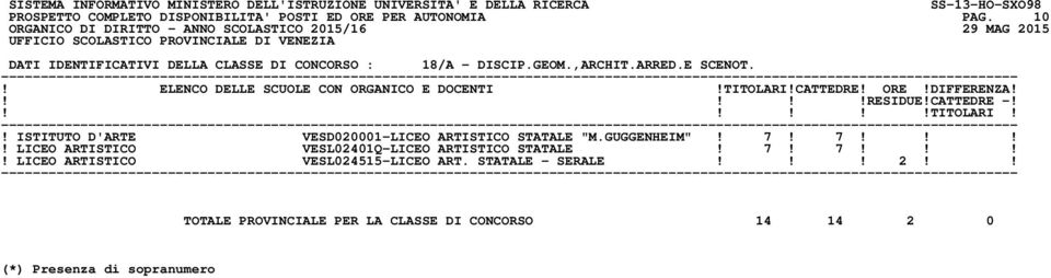 ! ISTITUTO D'ARTE VESD020001-LICEO ARTISTICO STATALE "M.GUGGENHEIM"! 7!