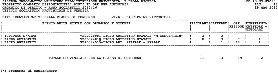 ISTITUTO D'ARTE VESD020001-LICEO ARTISTICO STATALE "M.GUGGENHEIM"! 3!