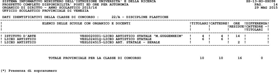 ISTITUTO D'ARTE VESD020001-LICEO ARTISTICO STATALE "M.GUGGENHEIM"! 4! 4! 14!