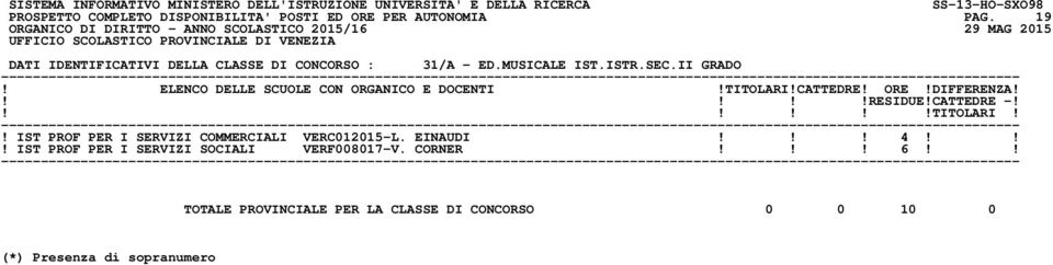 II GRADO! IST PROF PER I SERVIZI COMMERCIALI VERC012015-L. EINAUDI!!! 4!