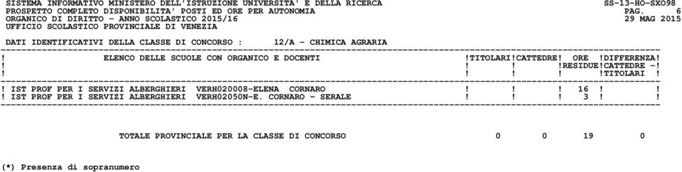 IST PROF PER I SERVIZI ALBERGHIERI VERH020008-ELENA CORNARO!!! 16!