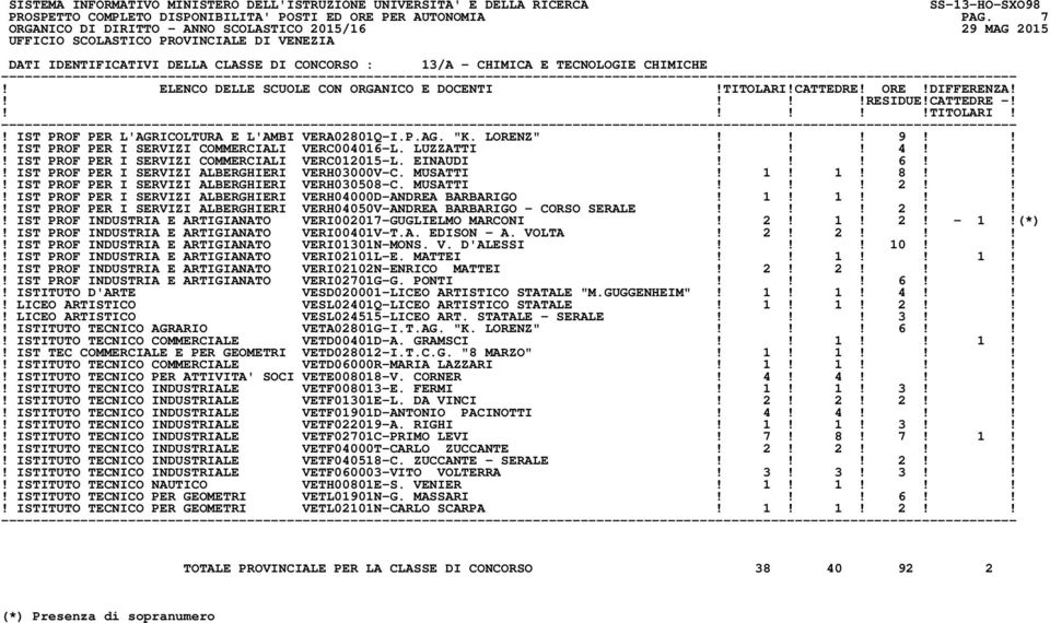 !! 6!!! IST PROF PER I SERVIZI ALBERGHIERI VERH03000V-C. MUSATTI! 1! 1! 8!!! IST PROF PER I SERVIZI ALBERGHIERI VERH030508-C. MUSATTI!!! 2!