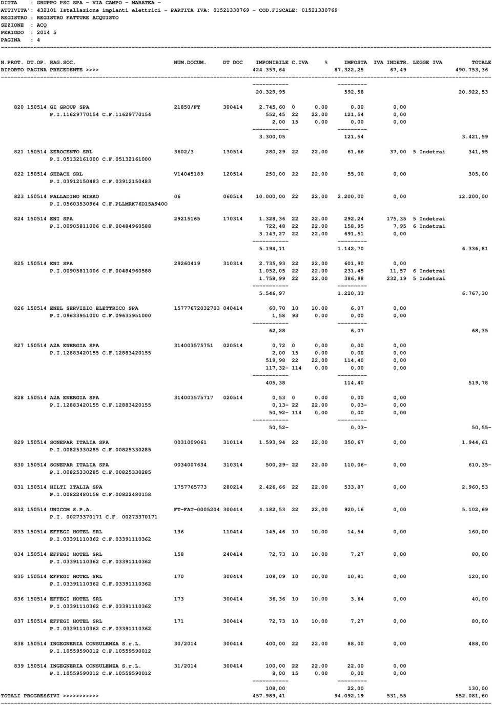 421,59 821 150514 ZEROCENTO SRL 3602/3 130514 280,29 22 22,00 61,66 37,00 5 Indetrai 341,95 P.I.05132161000 C.F.05132161000 822 150514 SEBACH SRL V14045189 120514 250,00 22 22,00 55,00 0,00 305,00 P.