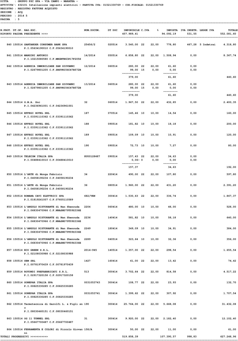 I.02679801205 C.F.SNSVNI56C47B572B 99,00 15 0,00 0,00 0,00 379,00 61,60 440,60 843 150514 AGENZIA IMMOBILIARE SAN GIOVANNI 13/2014 060514 280,00 22 22,00 61,60 0,00 P.I.02679801205 C.F.SNSVNI56C47B572B 99,00 15 0,00 0,00 0,00 379,00 61,60 440,60 844 150514 G.