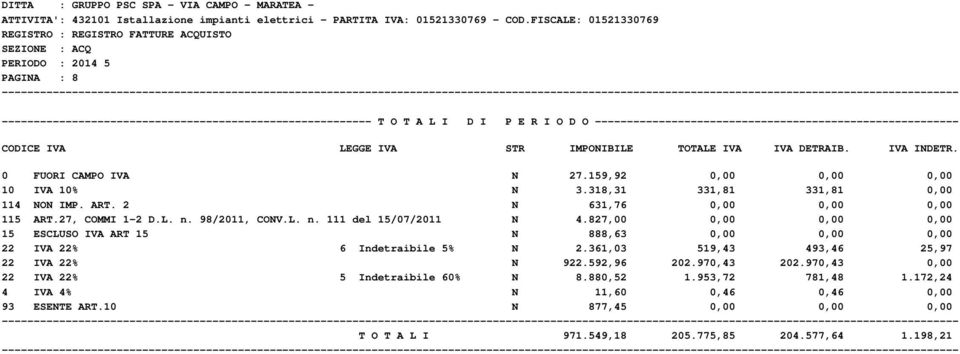 98/2011, CONV.L. n. 111 del 15/07/2011 N 4.827,00 0,00 0,00 0,00 15 ESCLUSO IVA ART 15 N 888,63 0,00 0,00 0,00 22 IVA 22% 6 Indetraibile 5% N 2.361,03 519,43 493,46 25,97 22 IVA 22% N 922.592,96 202.