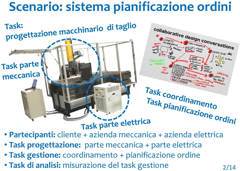 meccanica + parte elettrica Task gestione: coordinamento +