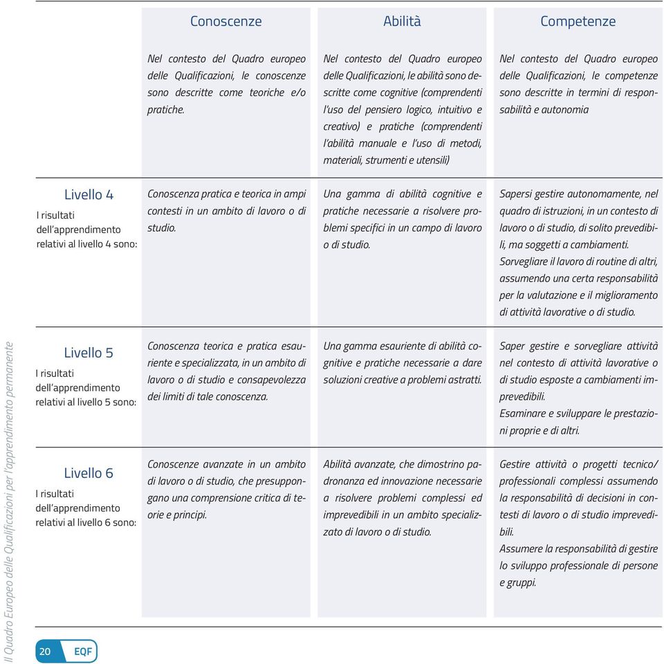 manuale e l uso di metodi, materiali, strumenti e utensili) Nel contesto del Quadro europeo delle Qualificazioni, le competenze sono descritte in termini di responsabilità e autonomia Livello 4 I