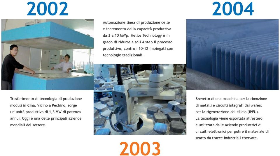 Trasferimento di tecnologia di produzione moduli in Cina. Vicino a Pechino, sorge un unità produttiva di 1,5 MW di potenza annui.