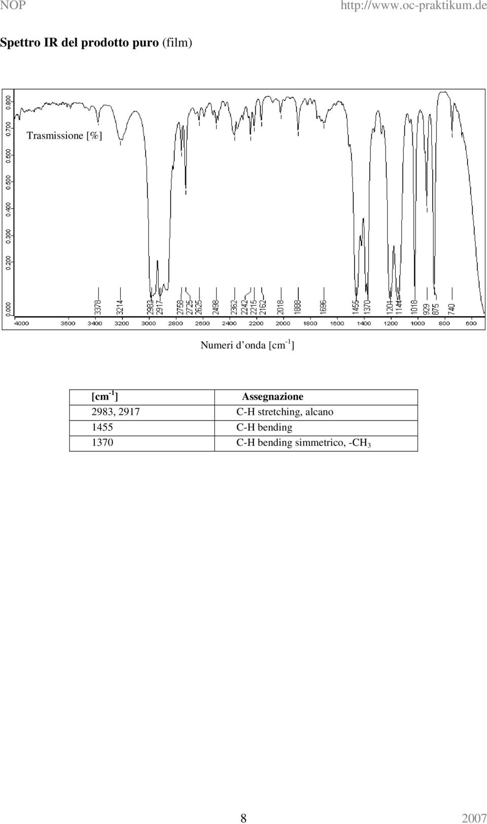 ] Assegnazione 2983, 2917 C-H stretching,