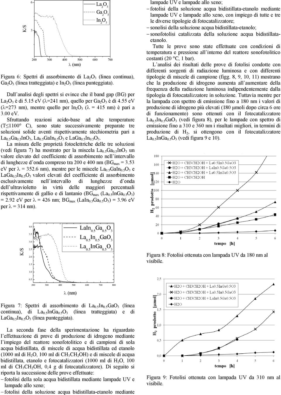 Sfruttando reazioni acido-base ad alte temperature (T 1100 C), sono state successivamente preparate tre soluzioni solide aventi rispettivamente stechiometria pari a La 0.5 Ga 0.5 In, La 0.5 GaIn 0.