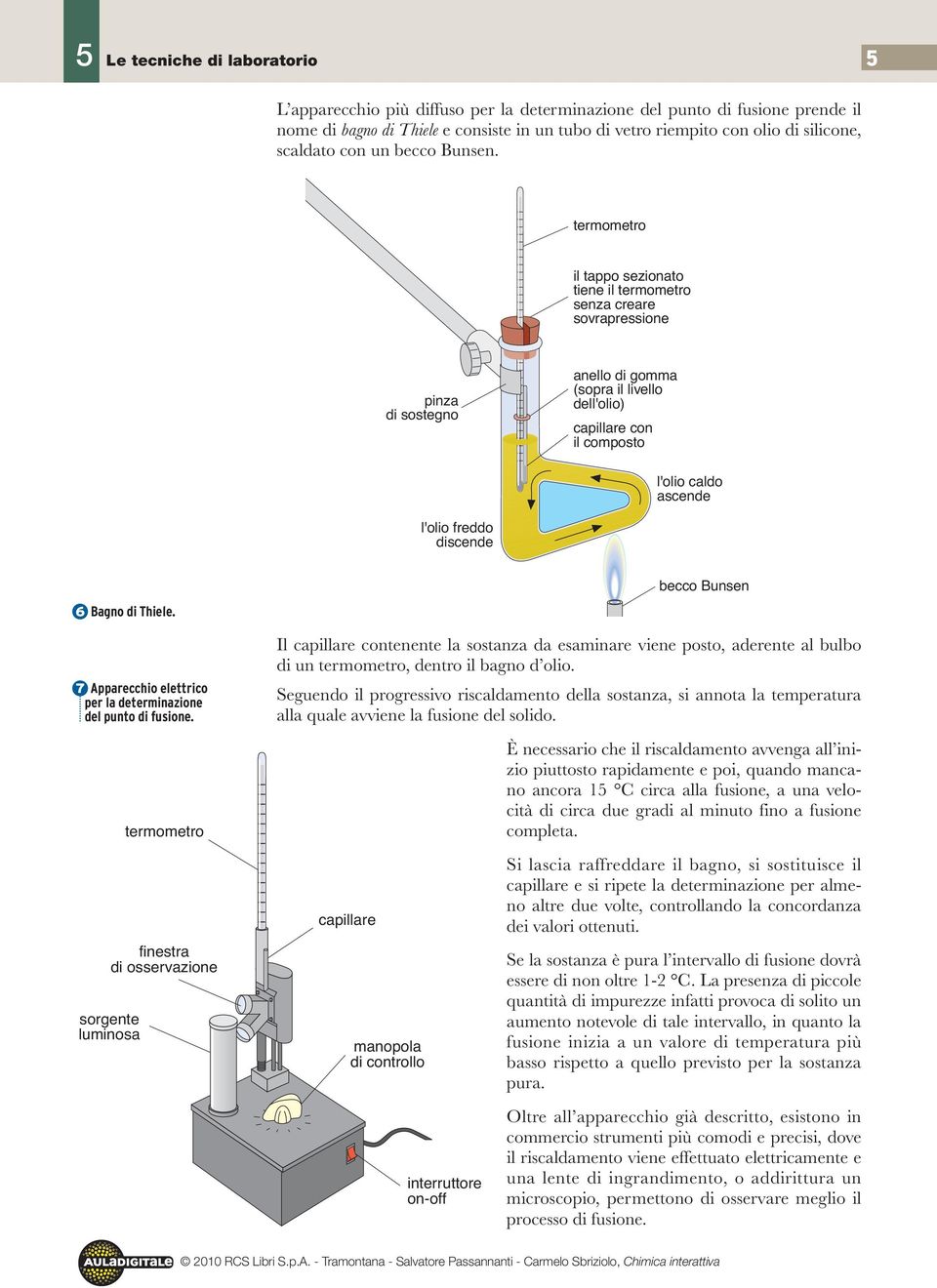 freddo discende 6 Bagno di Thiele. 7 Apparecchio elettrico per la determinazione del punto di fusione.