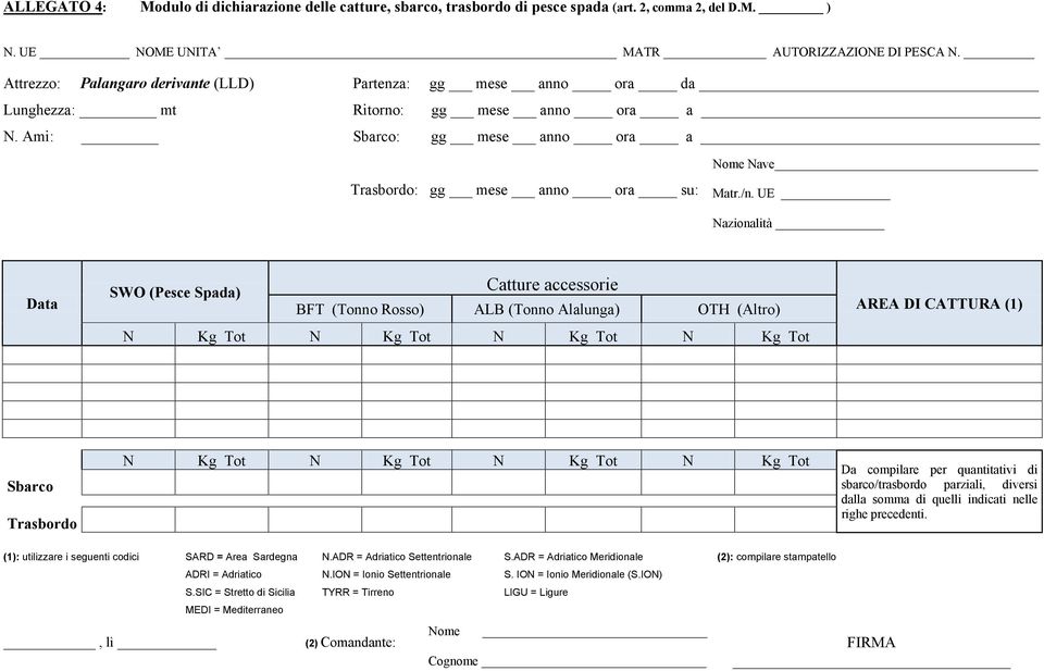 UE Nazionalità Data SWO (Pesce Spada) Catture accessorie BFT (Tonno Rosso) ALB (Tonno Alalunga) OTH (Altro) N Kg Tot N Kg Tot N Kg Tot N Kg Tot AREA DI CATTURA (1) Sbarco Trasbordo N Kg Tot N Kg Tot