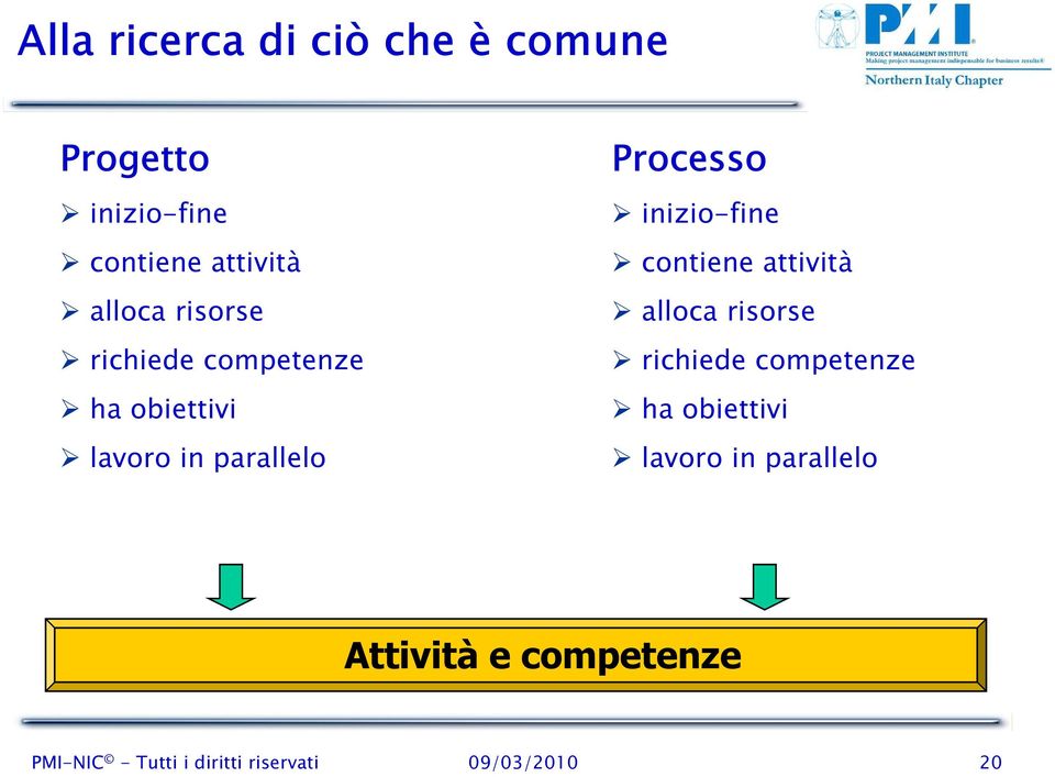 inizio-fine contiene attività alloca risorse richiede competenze ha obiettivi