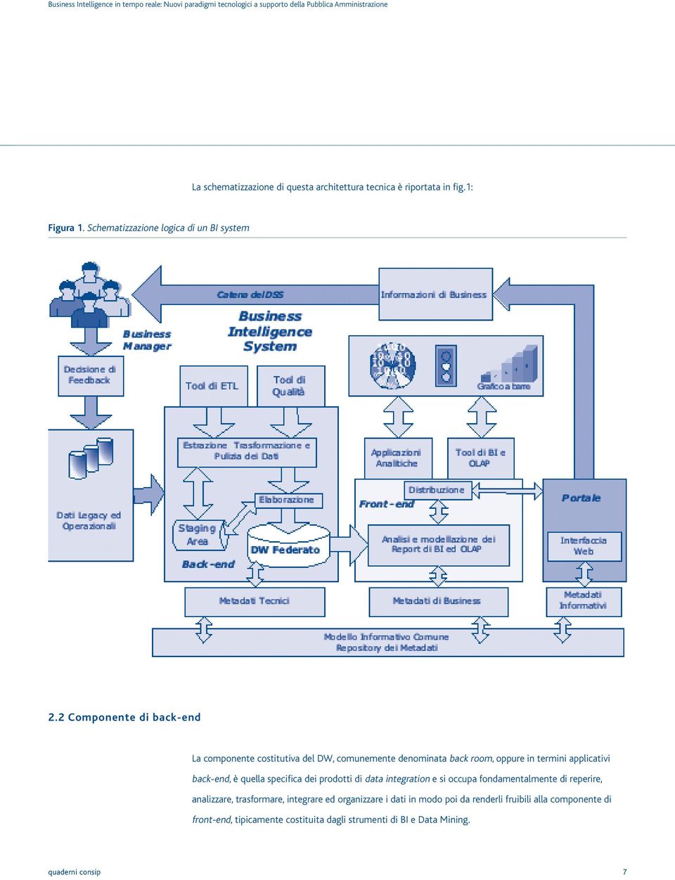 quella specifica dei prodotti di data integration e si occupa fondamentalmente di reperire, analizzare, trasformare, integrare ed