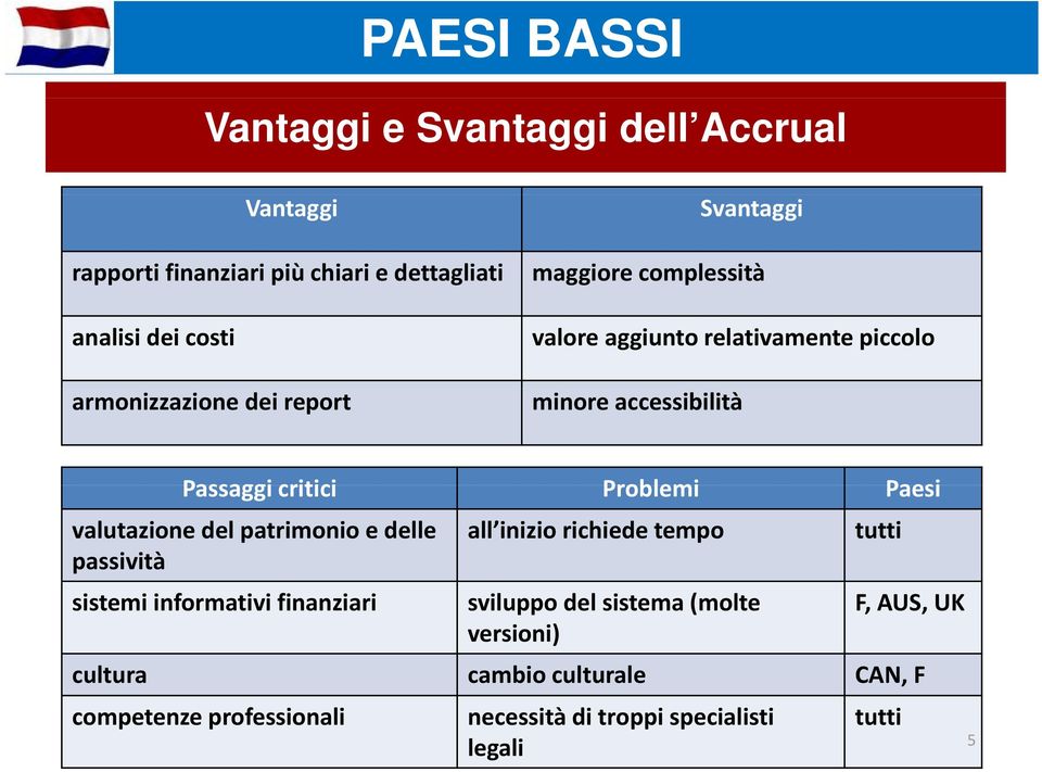 critici Problemi Paesi valutazione del patrimonio e delle passività sistemi informativi finanziari all inizio richiede tempo