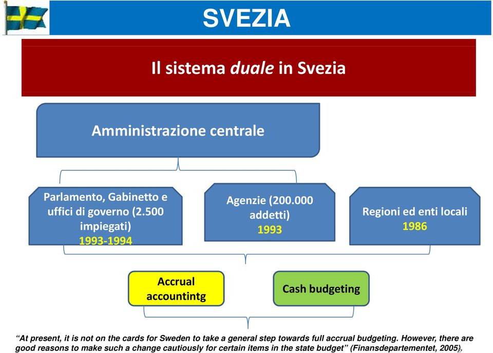 000 addetti) Regioni ed enti locali 1993 1986 Accrual accountintg Cash budgeting At present, it is not on the