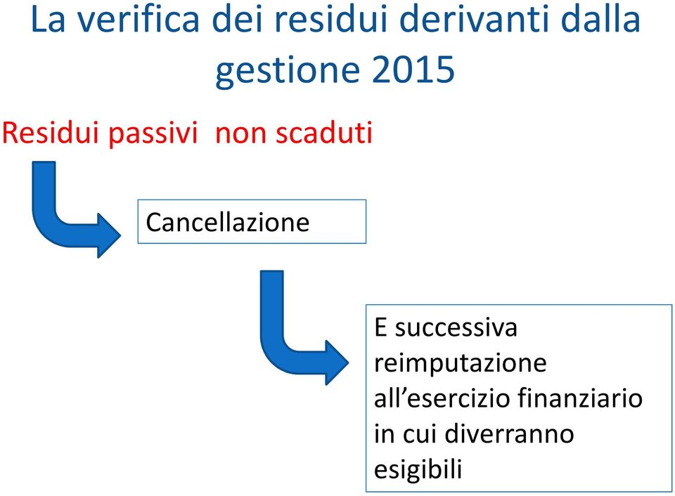 Cancellazione E successiva reimputazione