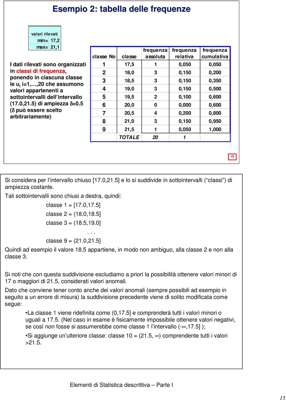 5 (δ può essere scelto arbitrariamente) classe No classe assoluta relativa cumulativa 7,5 0,050 0,050 2 8,0 3 0,50 0,200 3 8,5 3 0,50 0,350 4 9,0 3 0,50 0,500 5 9,5 2 0,00 0,600 6 20,0 0 0,000 0,600