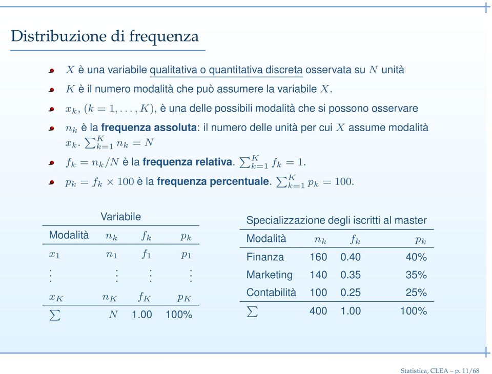 x k, (k = 1,..., K), è una delle possibili modalità che si possono osservare n k è la frequenza assoluta: il numero delle unità per cui X assume modalità x k.