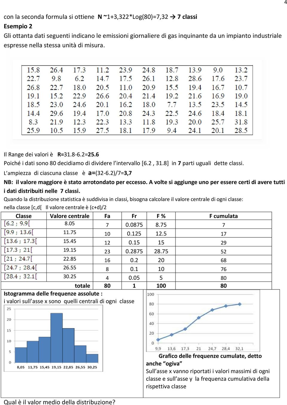 L ampiezza di ciascuna classe è a=(32-6.2)/7=3,7 NB: il valore maggiore è stato arrotondato per eccesso. A volte si aggiunge uno per essere certi di avere tutti i dati distribuiti nelle 7 classi.