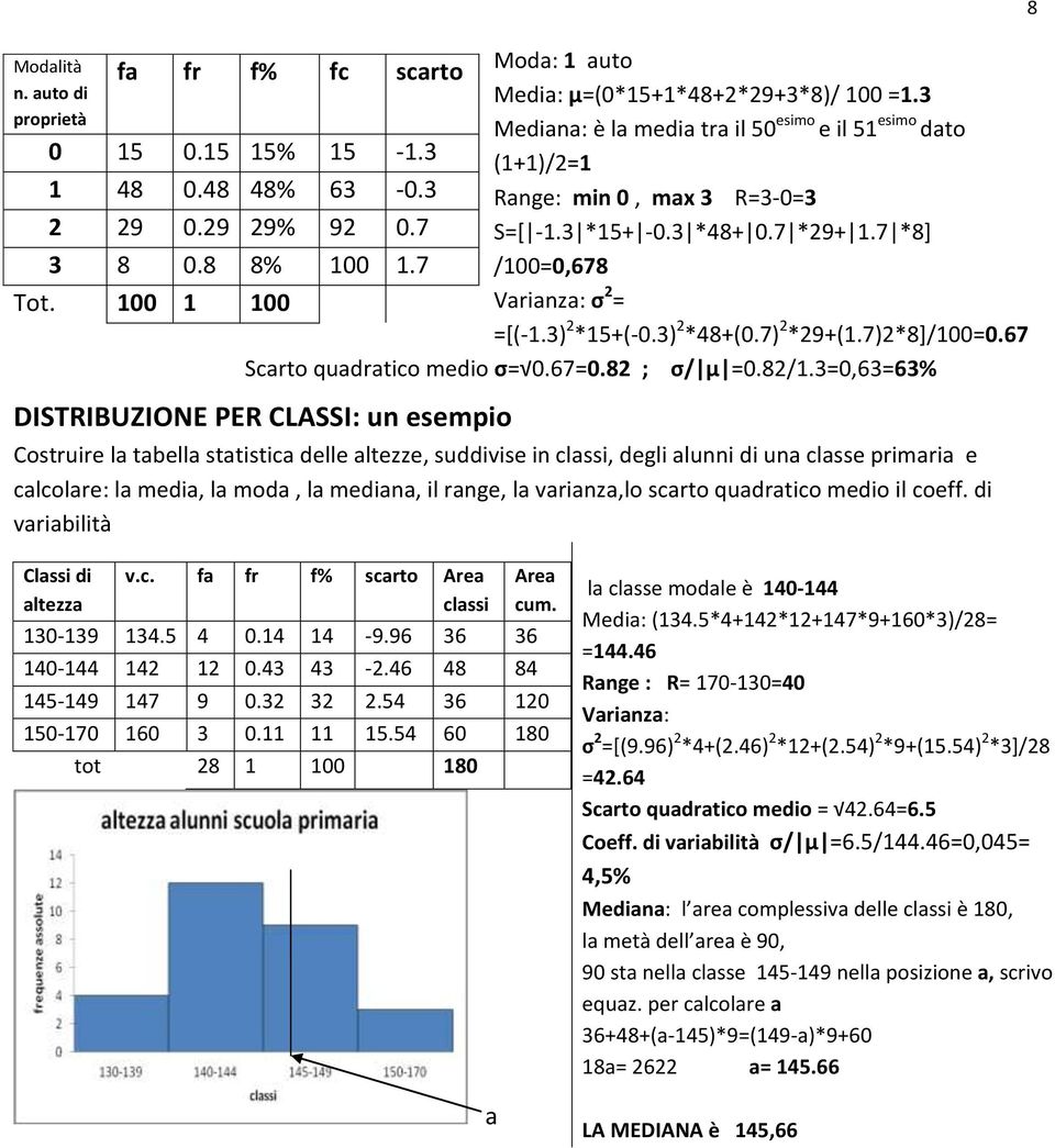 7) 2 *29+(1.7)2*8]/100=0.67 Scarto quadratico medio σ= 0.67=0.82 ; σ/ μ =0.82/1.