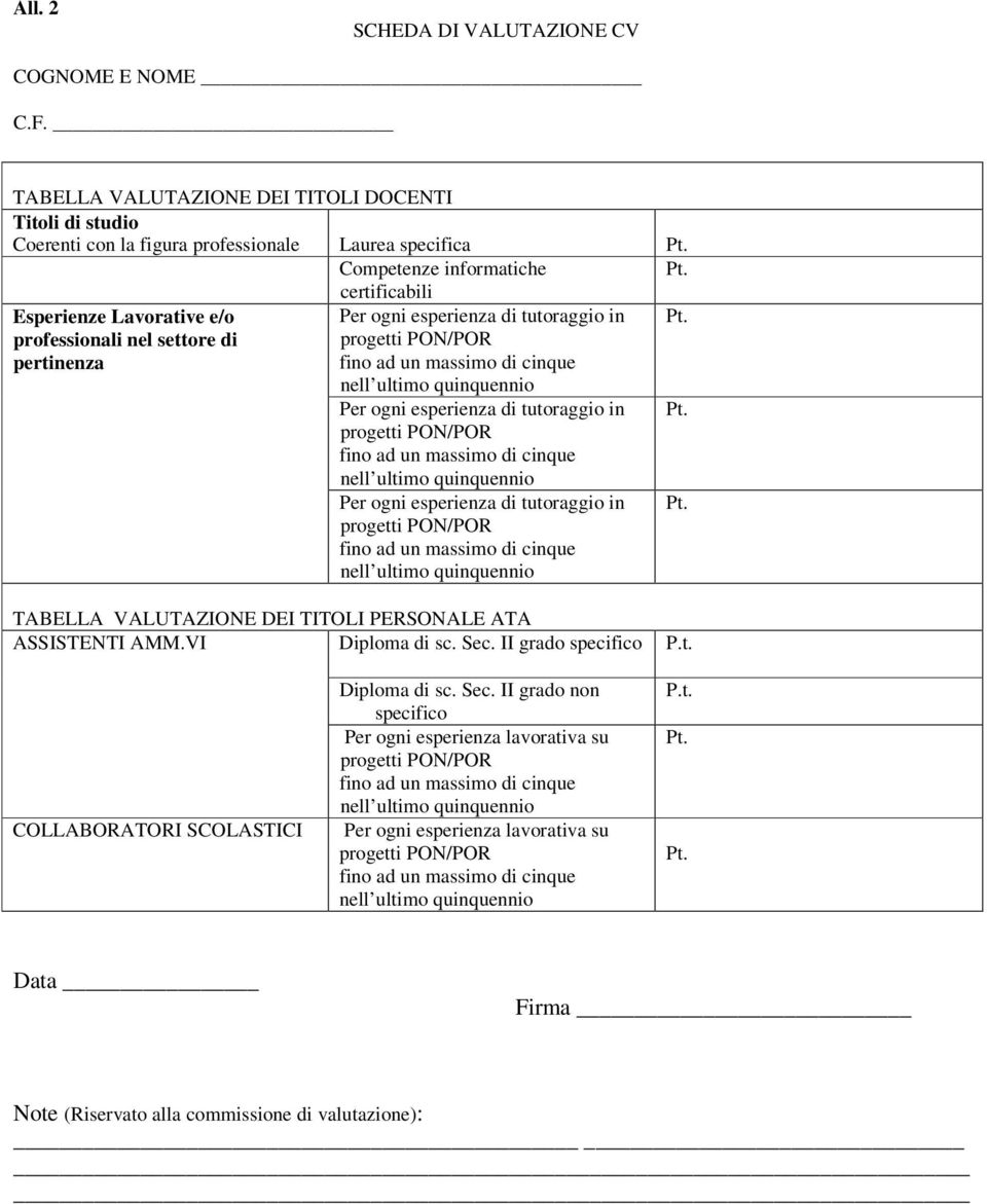 informatiche Esperienze Lavorative e/o professionali nel settore di pertinenza certificabili TABELLA VALUTAZIONE DEI TITOLI