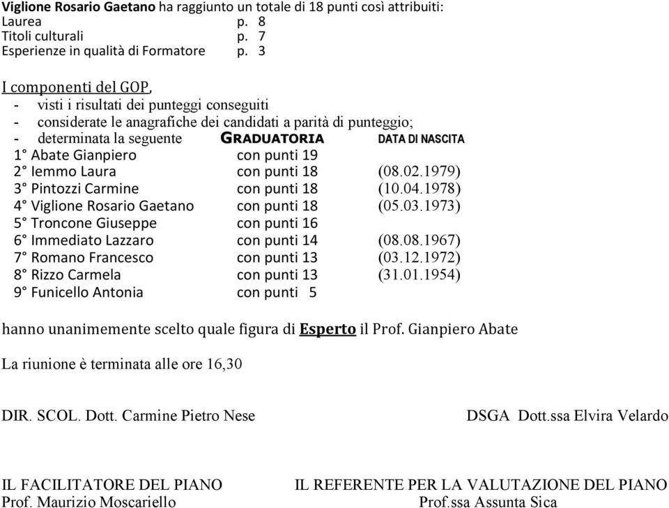 1979) 3 Pintozzi Carmine con punti 18 (10.04.1978) 4 Viglione Rosario Gaetano con punti 18 (05.03.1973) 5 Troncone Giuseppe con punti 16 6 Immediato Lazzaro con punti 14 (08.
