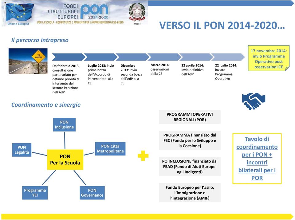 Operativo 17 novembre 2014: invio Programma Operativo post osservazioni CE Coordinamento e sinergie PON Inclusione PROGRAMMI OPERATIVI REGIONALI (POR) PON Legalità PON Per la Scuola PON Città