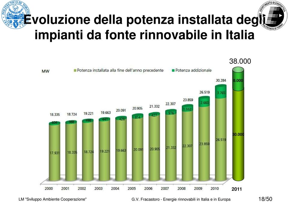 000 LM "Sviluppo Ambiente Cooperazione" G.V.