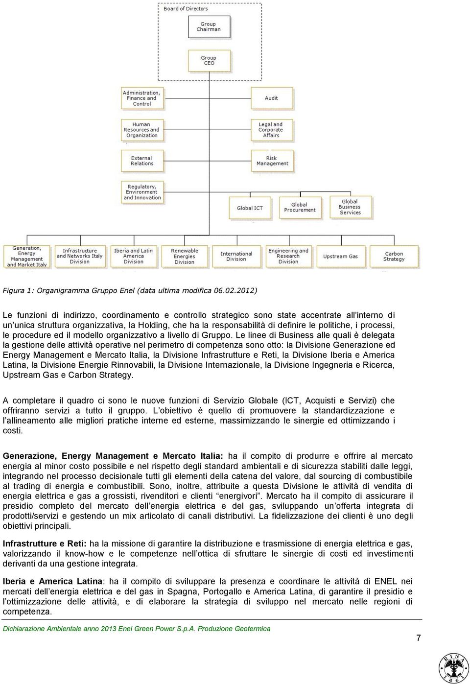 politiche, i processi, le procedure ed il modello organizzativo a livello di Gruppo.