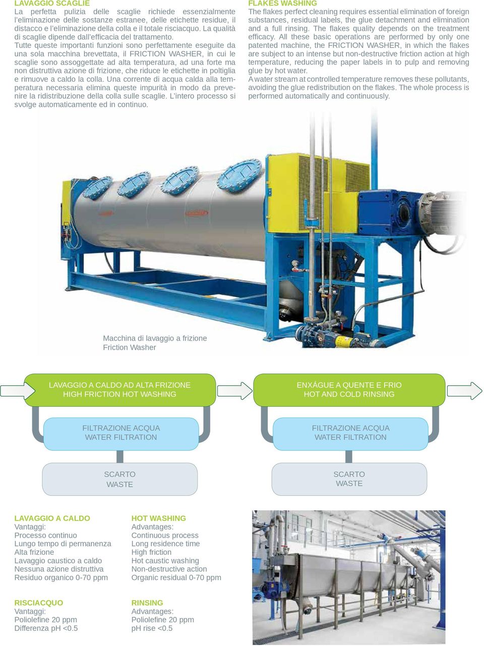 Tutte queste importanti funzioni sono perfettamente eseguite da una sola macchina brevettata, il FRICTION WASHER, in cui le scaglie sono assoggettate ad alta temperatura, ad una forte ma non