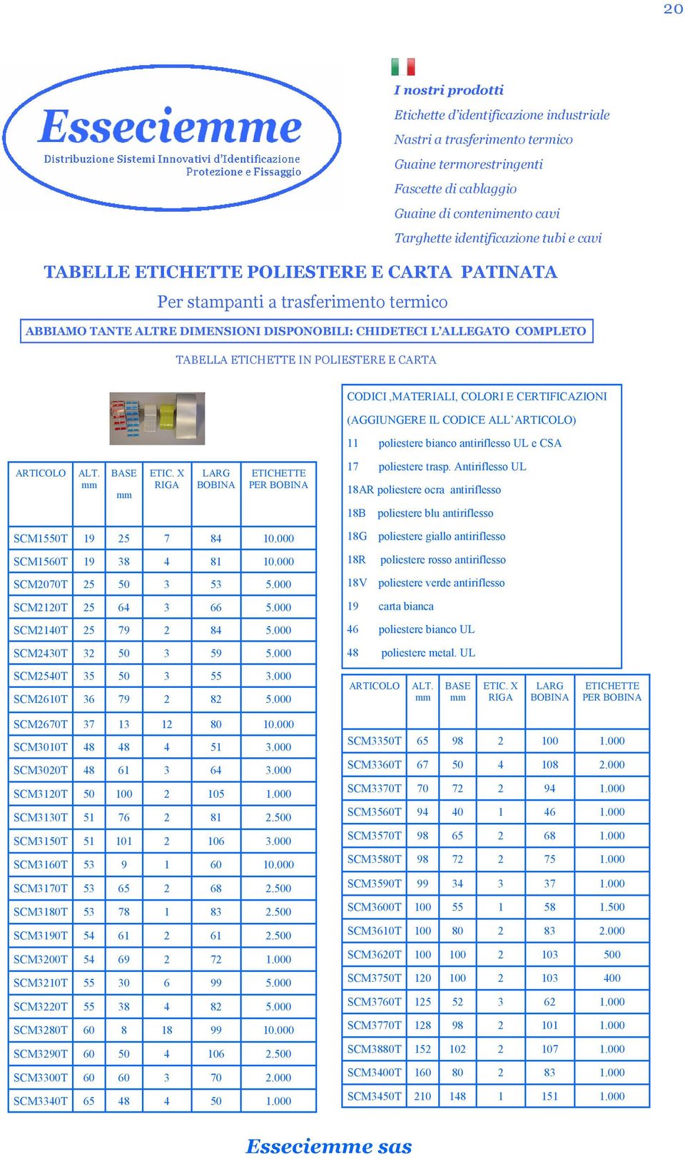 X RIGA LARG BOBINA ETICHETTE PER BOBINA 17 poliestere trasp. Antiriflesso UL 18AR poliestere ocra antiriflesso 18B poliestere blu antiriflesso SCM1550T 19 25 7 84 10.000 SCM1560T 19 38 4 81 10.