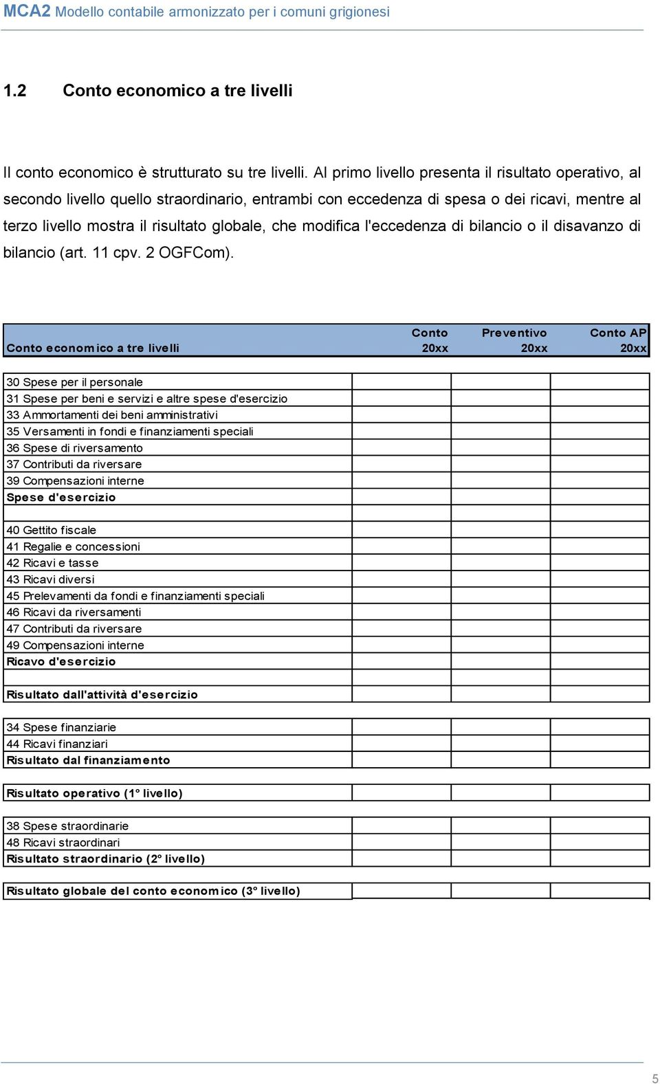 modifica l'eccedenza di bilancio o il disavanzo di bilancio (art. 11 cpv. 2 OGFCom).