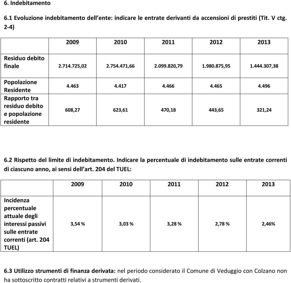 Indicare la percentuale di indebitamento sulle entrate correnti di ciascuno anno, ai sensi dell art. 204 del TUEL: Incidenza percentuale attuale degli interessi passivi sulle entrate correnti (art.