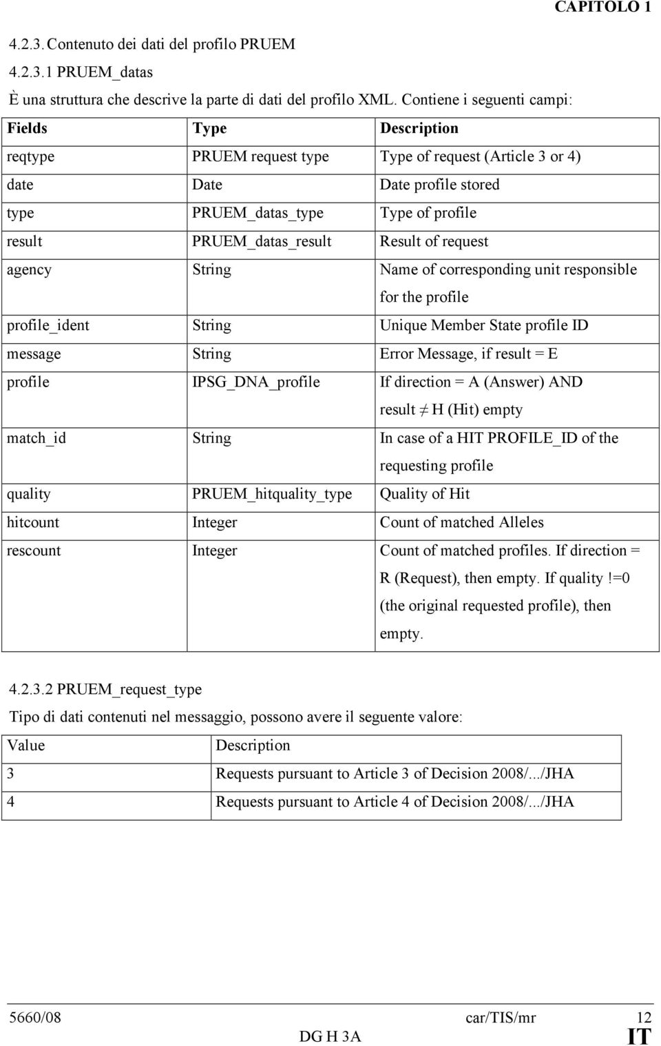 PRUEM_datas_result Result of request agency String Name of corresponding unit responsible for the profile profile_ident String Unique Member State profile ID message String Error Message, if result =