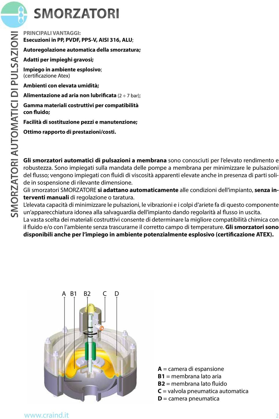 rapporto di prestazioni/costi. Gli smorzatori automatici di pulsazioni a membrana sono conosciuti per l elevato rendimento e robustezza.