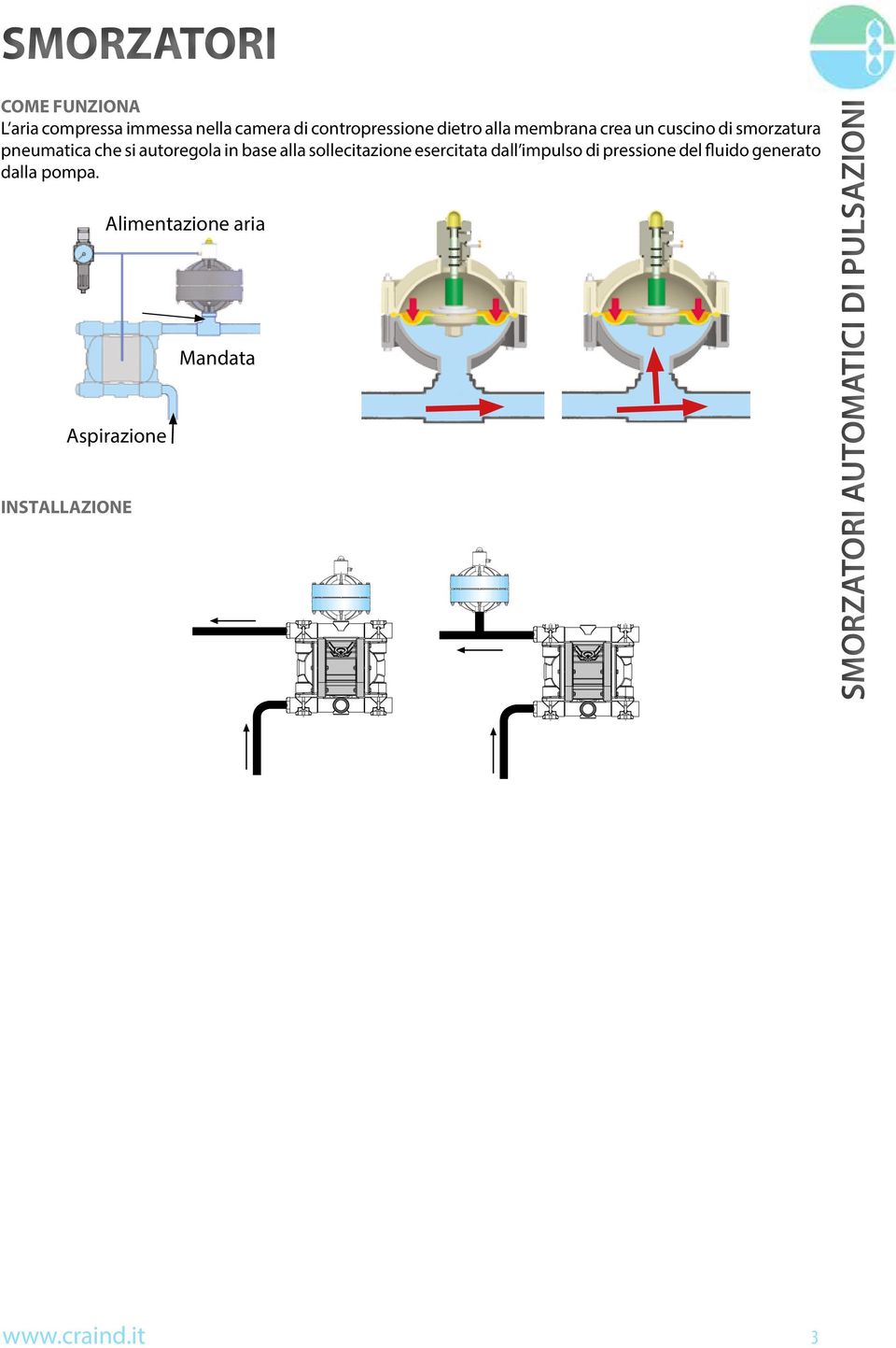 in base alla sollecitazione esercitata dall impulso di pressione del fluido