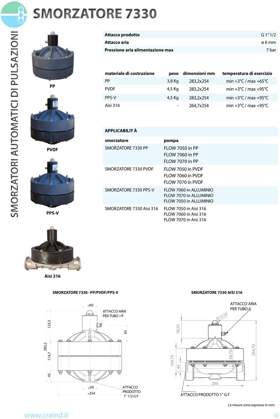 SMORZATORE 7330 PVDF SMORZATORE 7330 PPS-V pompa FLOW 7050 in PP FLOW 7060 in PP FLOW 7070 in PP FLOW 7050 in PVDF FLOW 7060 in PVDF FLOW 7070 in PVDF FLOW 7060 in ALLUMINIO FLOW 7070 in ALLUMINIO