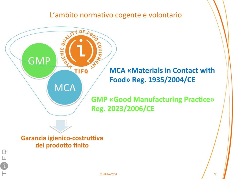 1935/2004/CE GMP «Good Manufacturing Prac;ce» Reg.