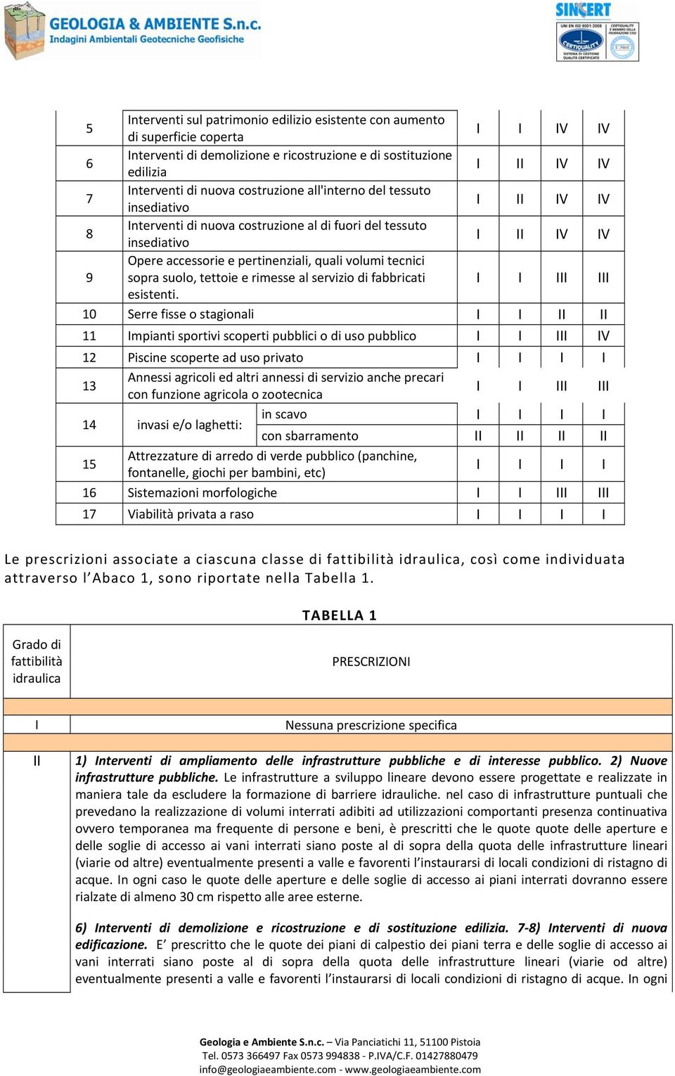 sopra suolo, tettoie e rimesse al servizio di fabbricati I I III III esistenti.