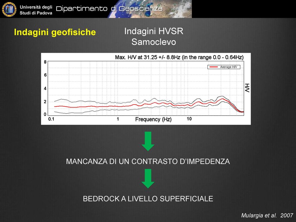 CONTRASTO D IMPEDENZA BEDROCK A